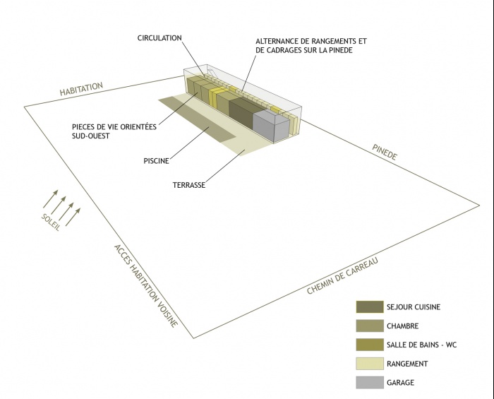 Maison en bois : plan masse